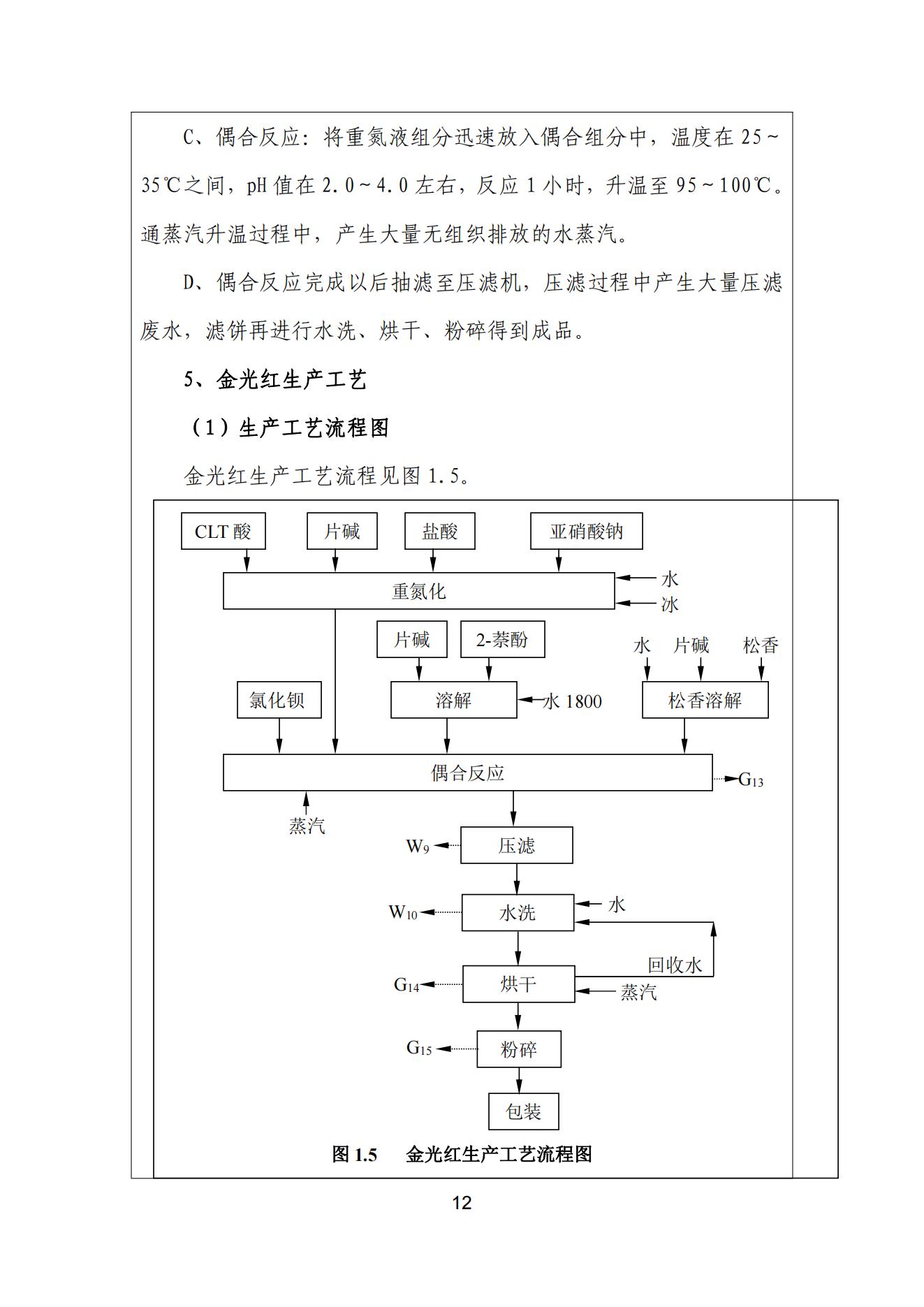 宅男在线视频网颜料股份有限公司温室气体排放报告(1)_13
