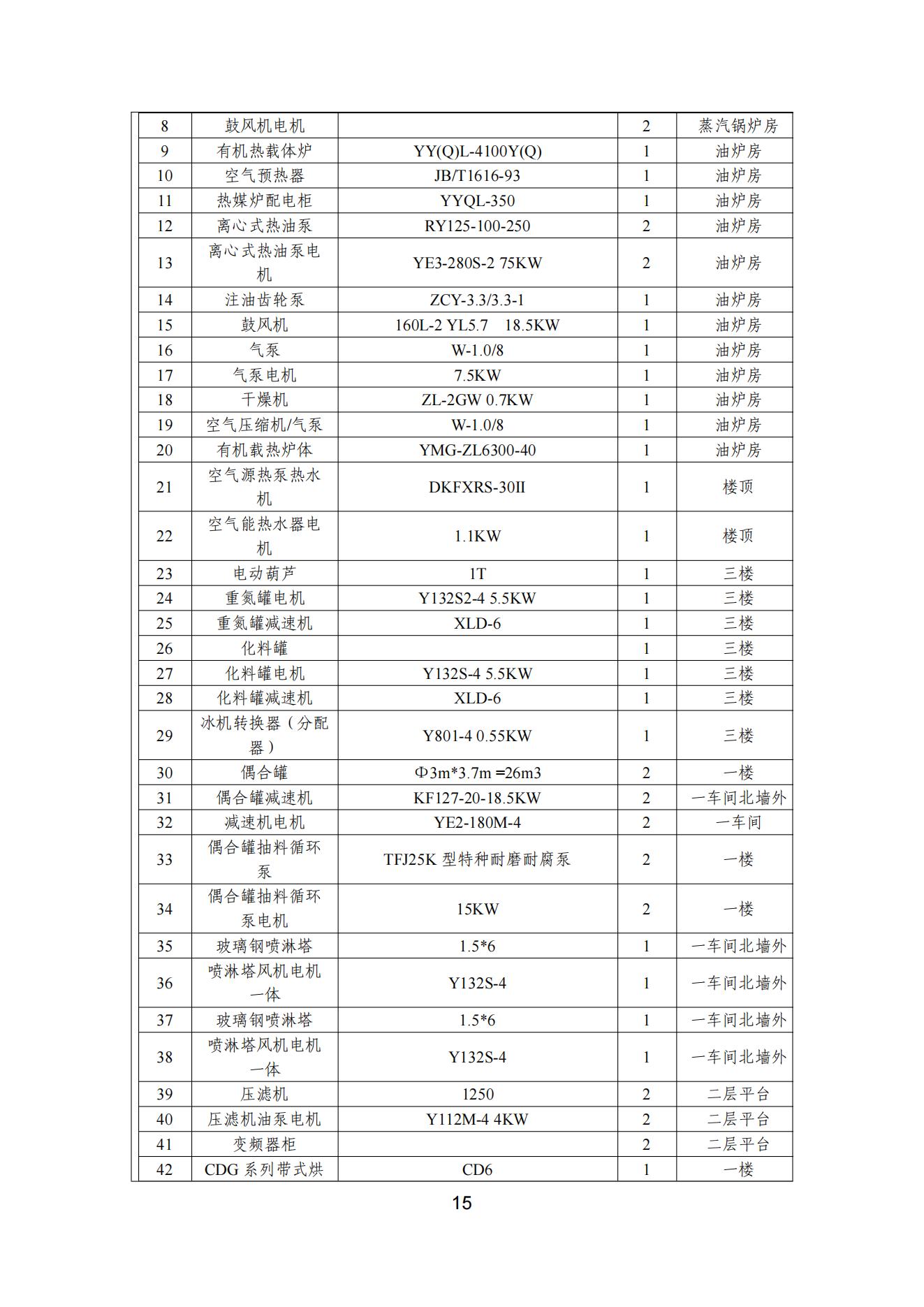 宅男在线视频网颜料股份有限公司温室气体排放报告(1)_16