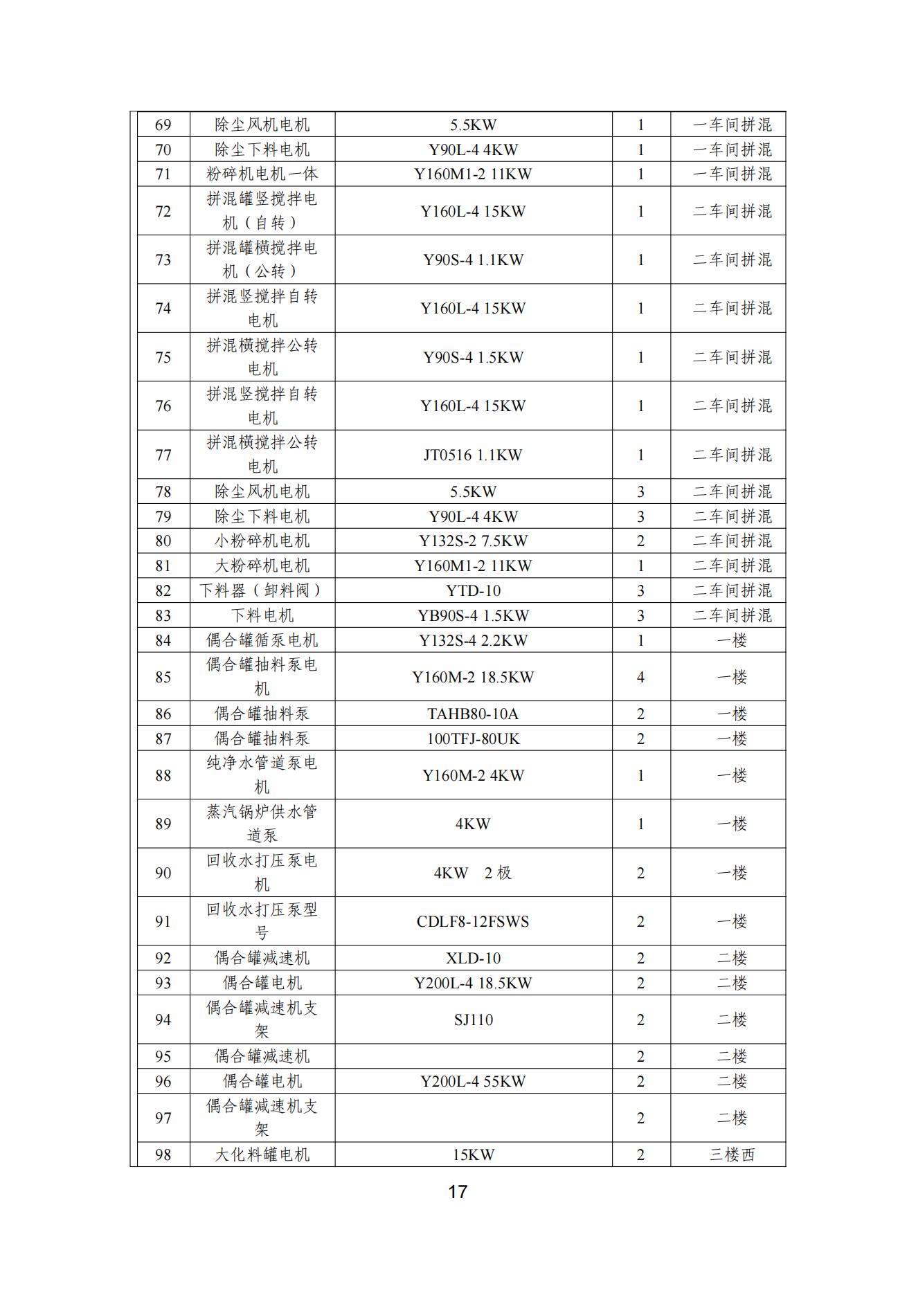 宅男在线视频网颜料股份有限公司温室气体排放报告(1)_18