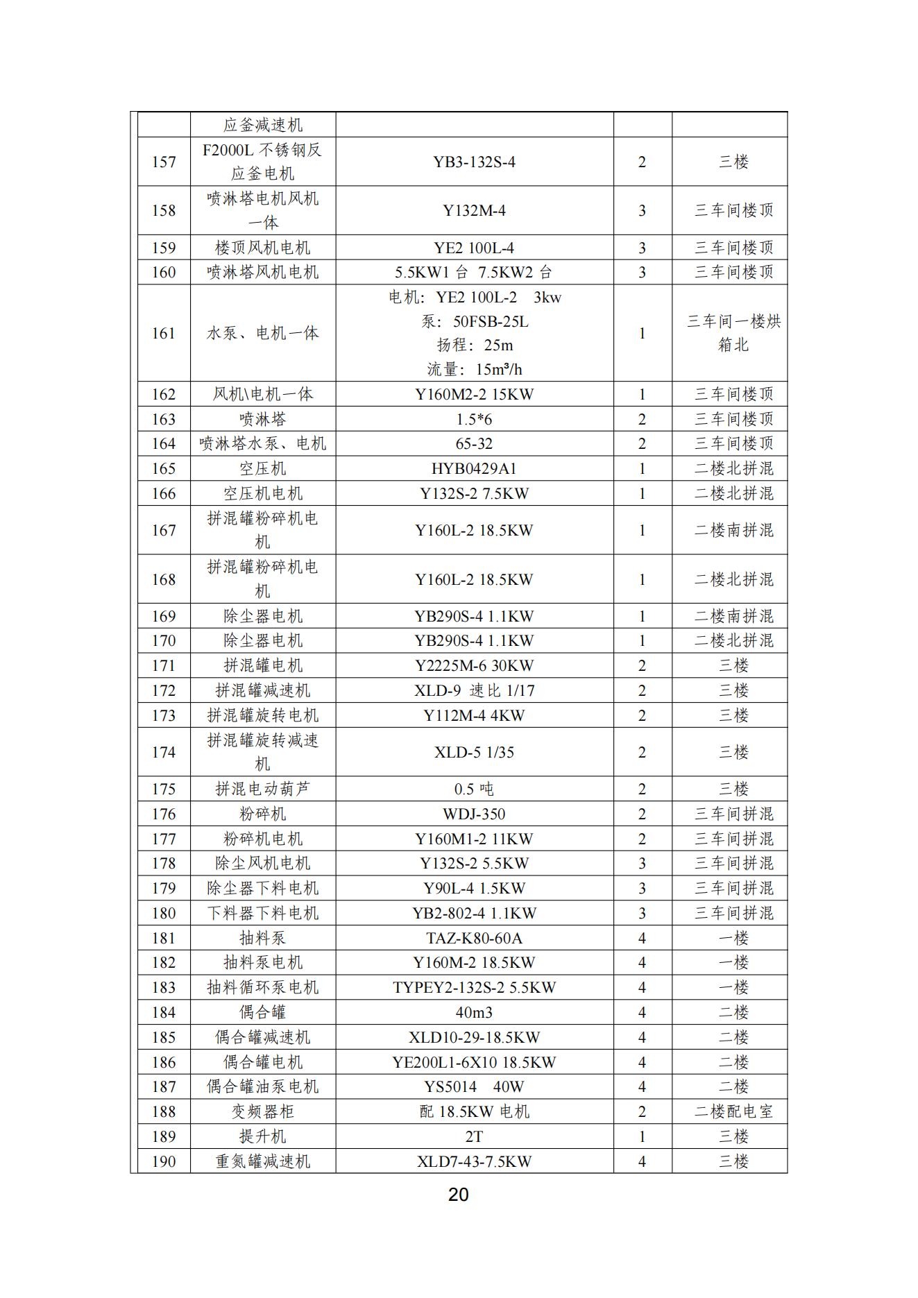 宅男在线视频网颜料股份有限公司温室气体排放报告(1)_21