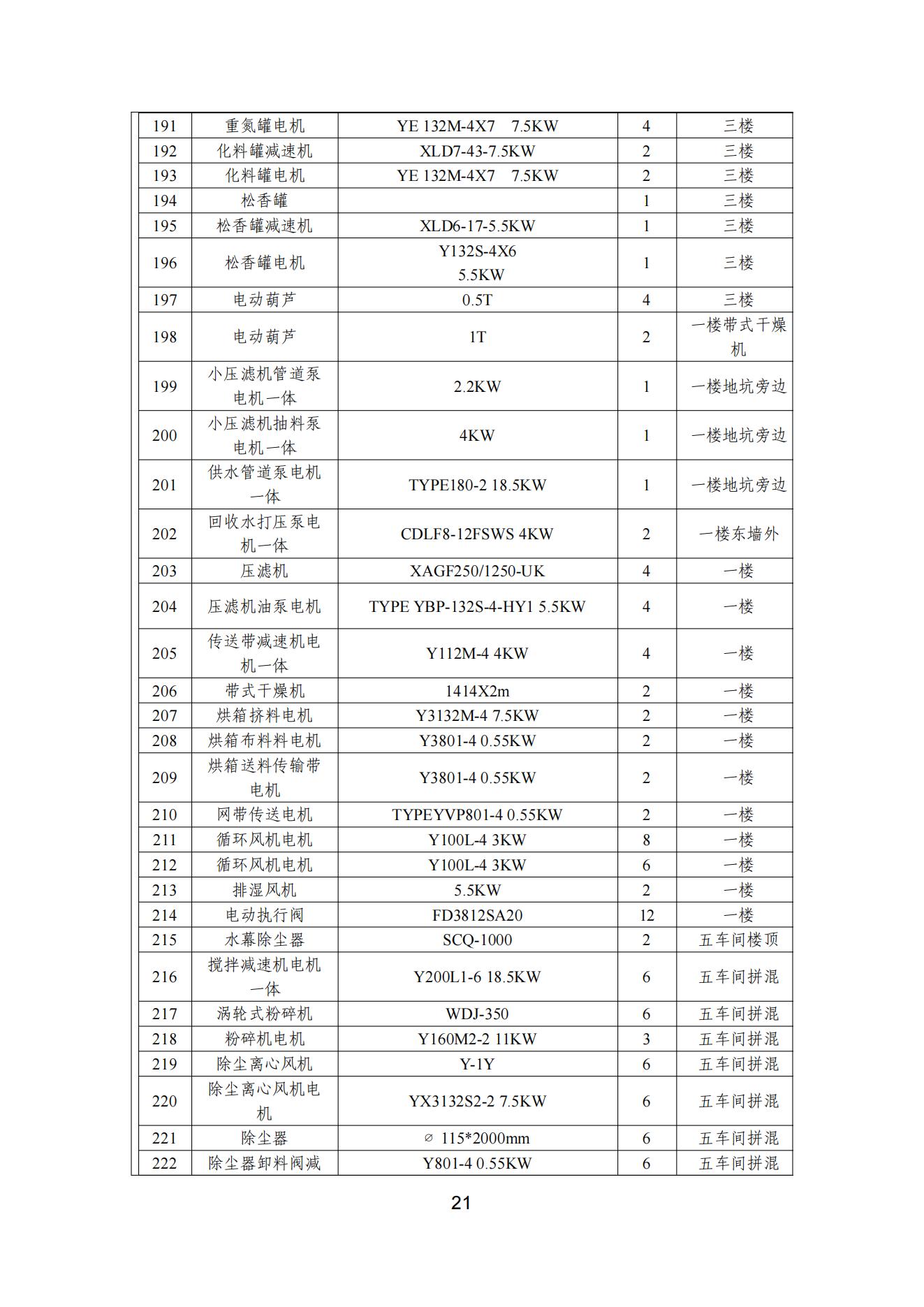 宅男在线视频网颜料股份有限公司温室气体排放报告(1)_22