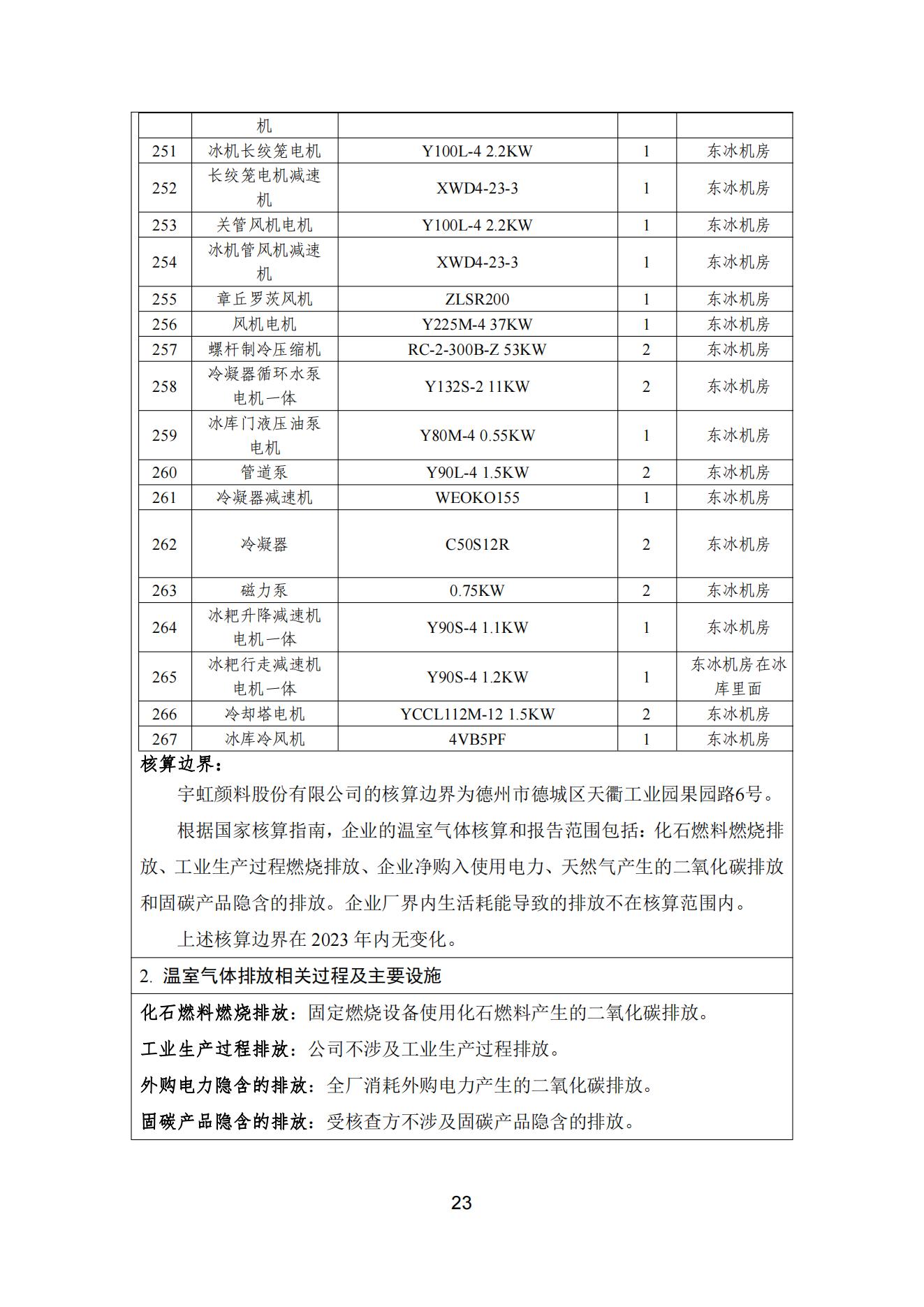 宅男在线视频网颜料股份有限公司温室气体排放报告(1)_24
