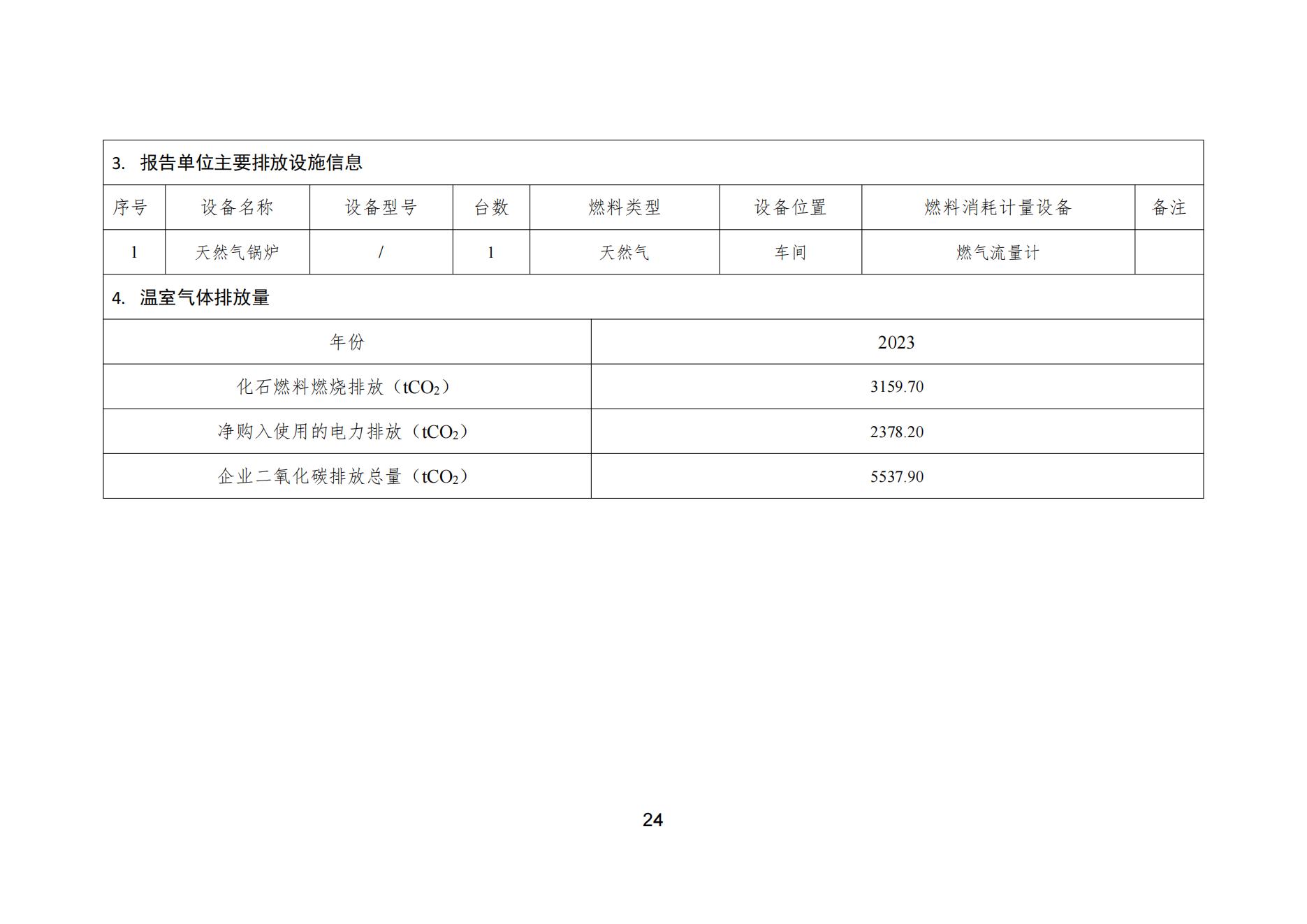 宅男在线视频网颜料股份有限公司温室气体排放报告(1)_25