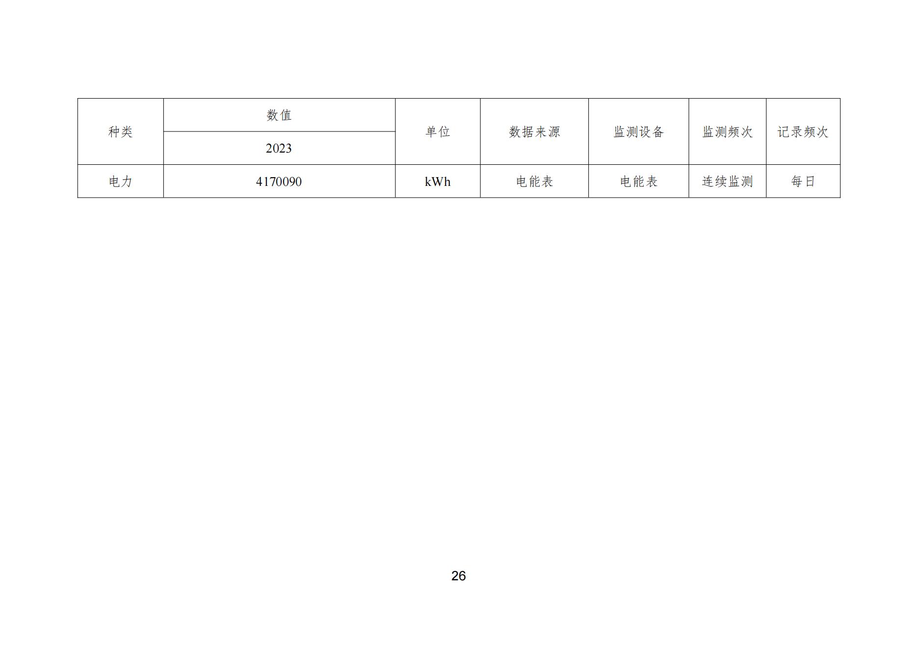 宅男在线视频网颜料股份有限公司温室气体排放报告(1)_27