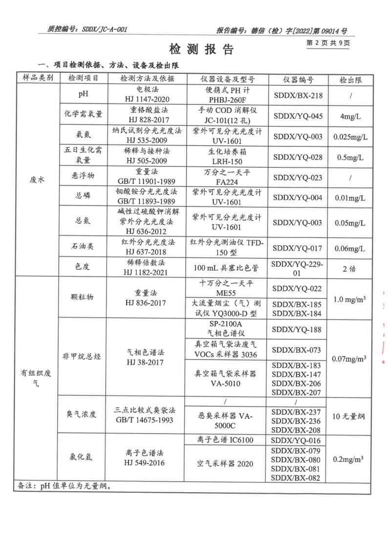 大气污染物、废水_3