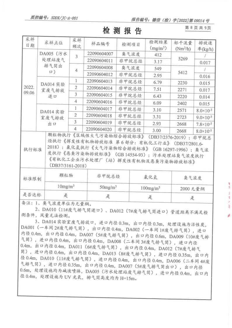 大气污染物、废水_9