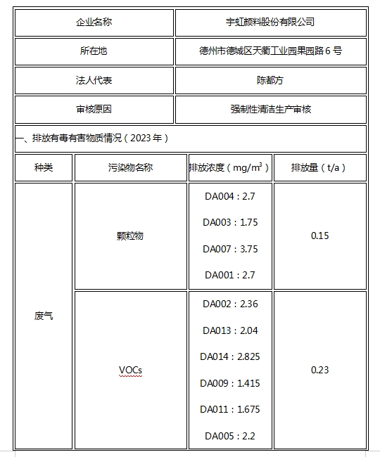 宅男在线视频网颜料股份有限公司关于清洁生产审核信息公示