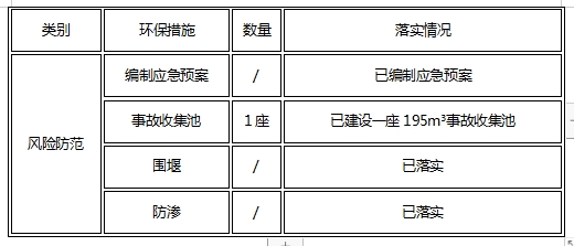 宅男在线视频网颜料股份有限公司关于清洁生产审核信息公示